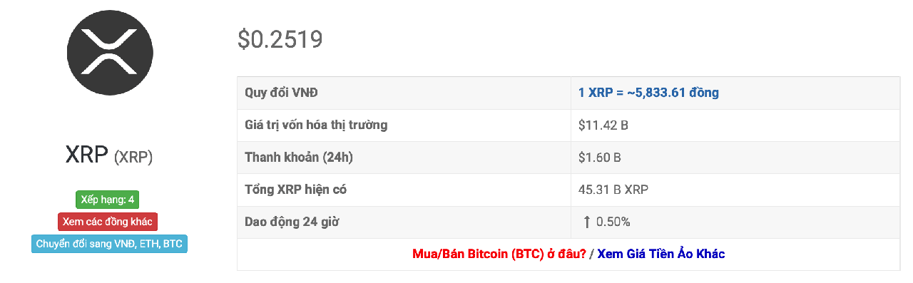 tỷ giá xrp