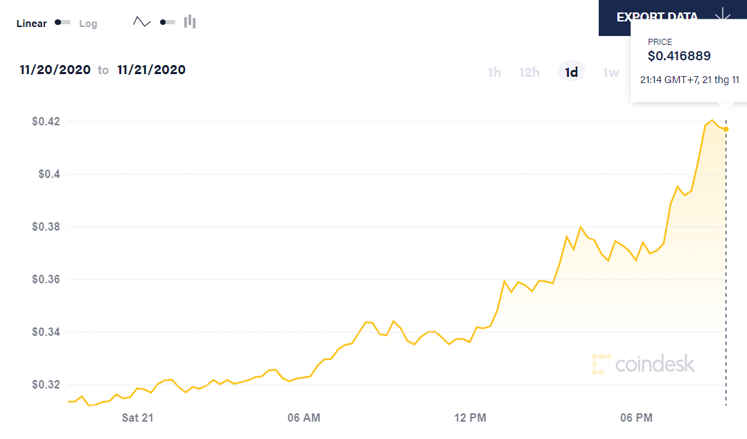 tỷ giá xrp