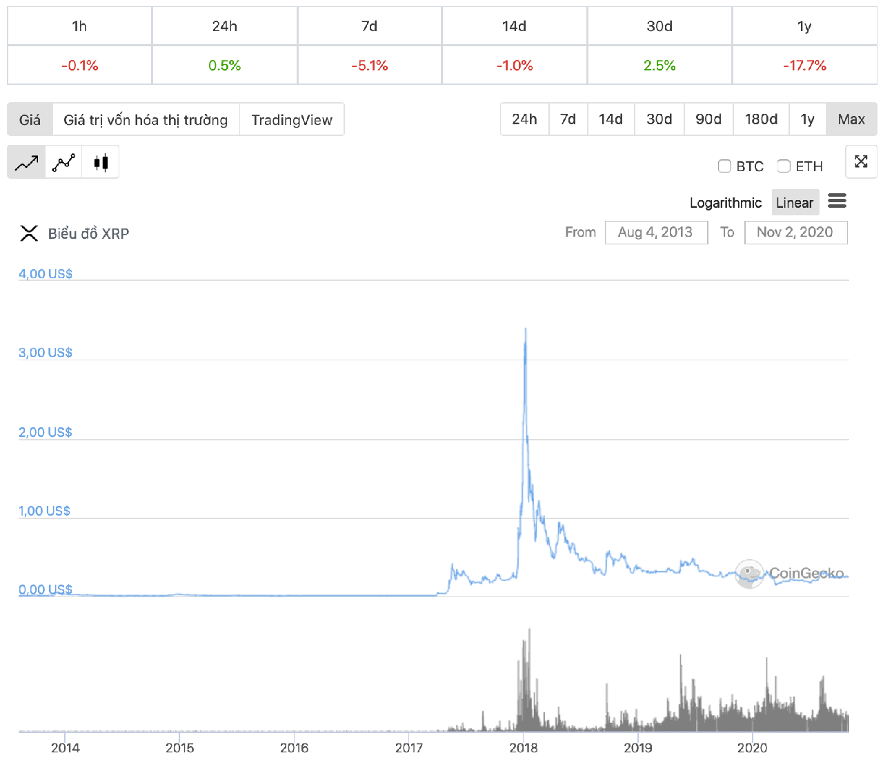 tỷ giá xrp