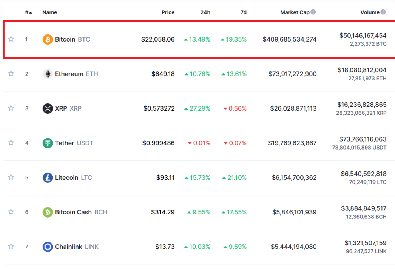 diễn biến giá bitcoin 24 giờ