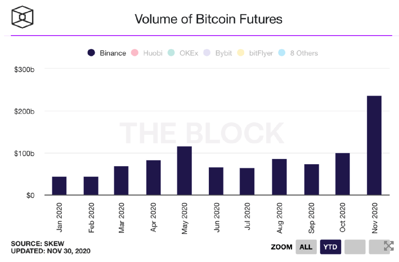 khối lượng giao dịch bitcoin futures binance