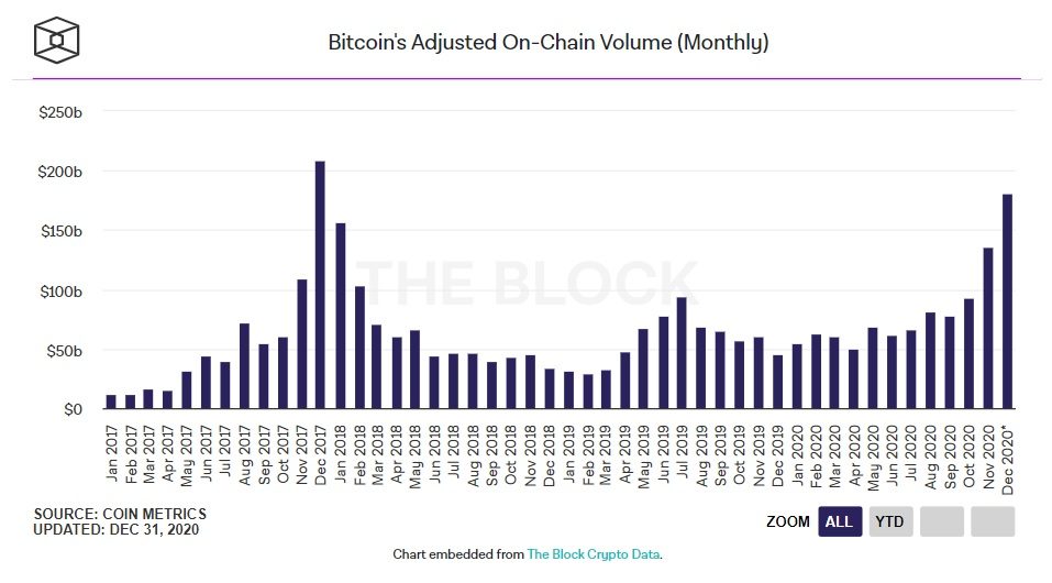 khối lượng giao dịch btc tháng 12