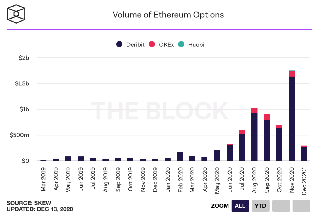 quyền chọn ethereum