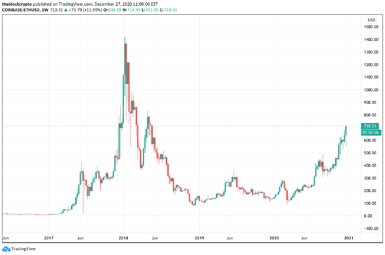 tỷ giá ETH