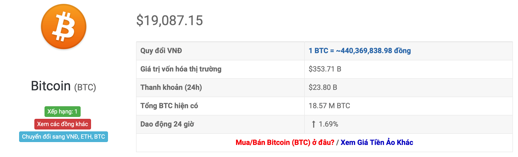 tỷ giá bitcoin