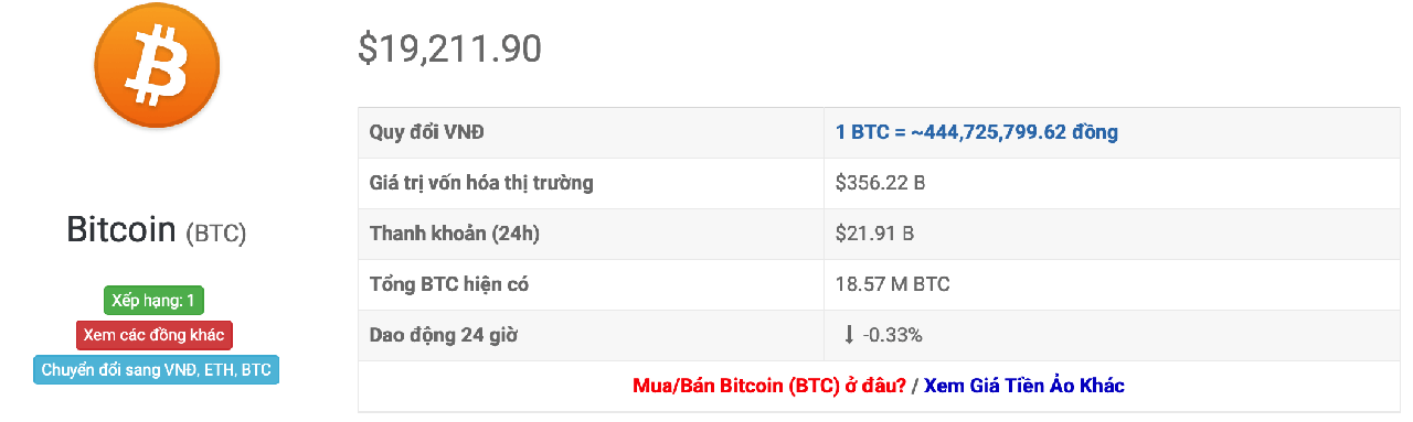 tỷ giá bitcoin