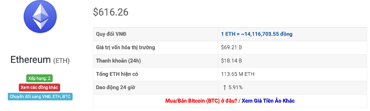 tỷ giá ETH