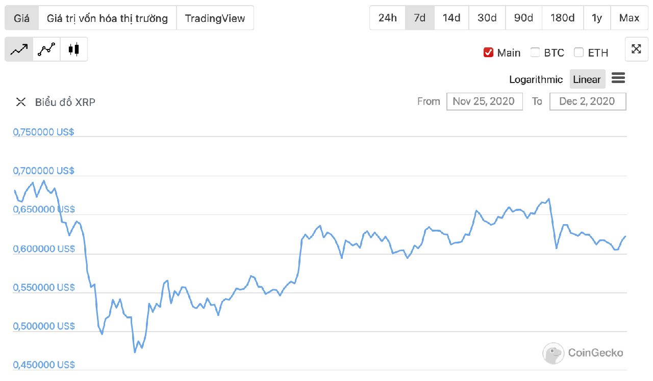 tỷ giá xrp