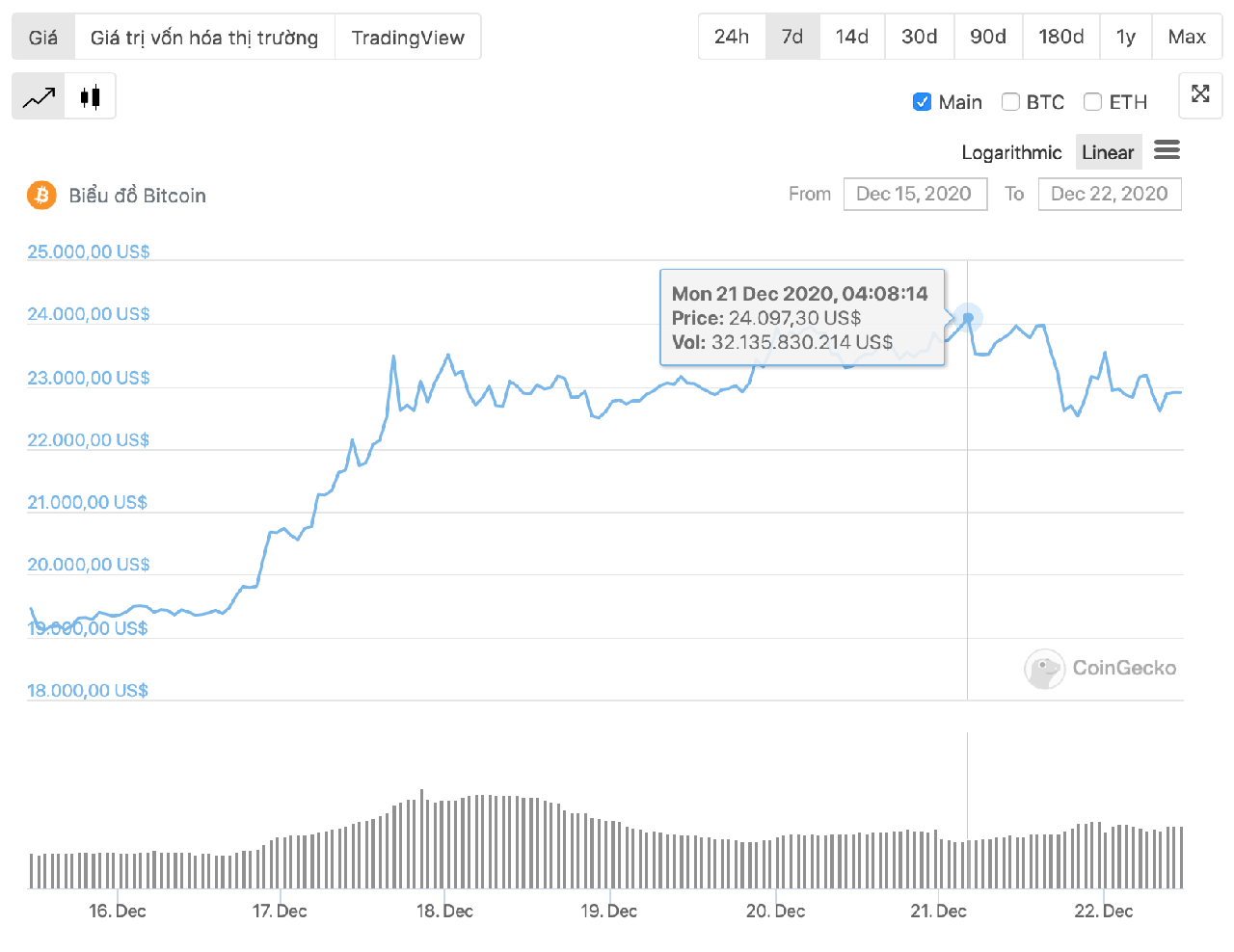 tỷ giá btc