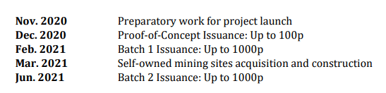 Bitcoin-Standard-Hashrate-Token-roadmap