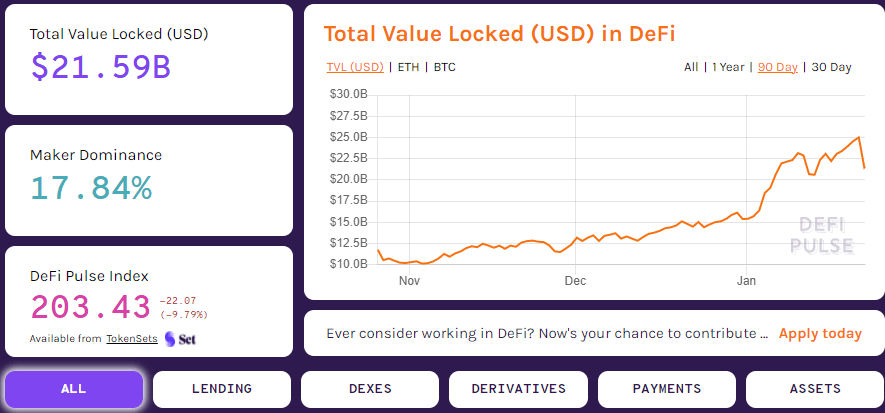 defi TVL