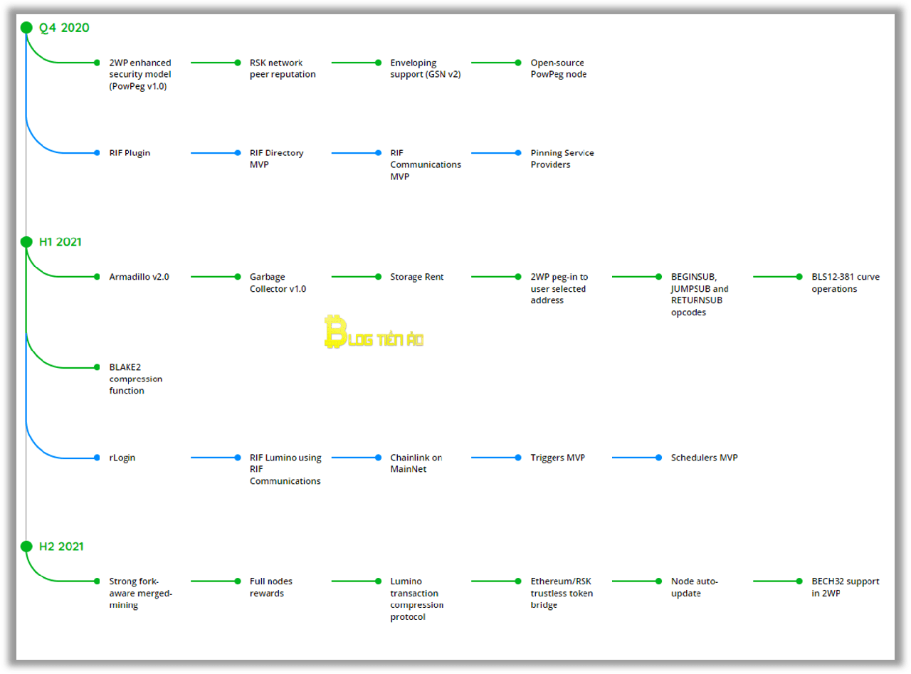 RIF-roadmap