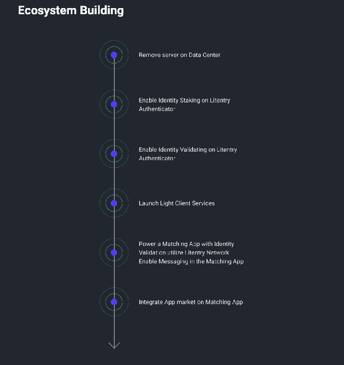 Litentry Roadmap 01