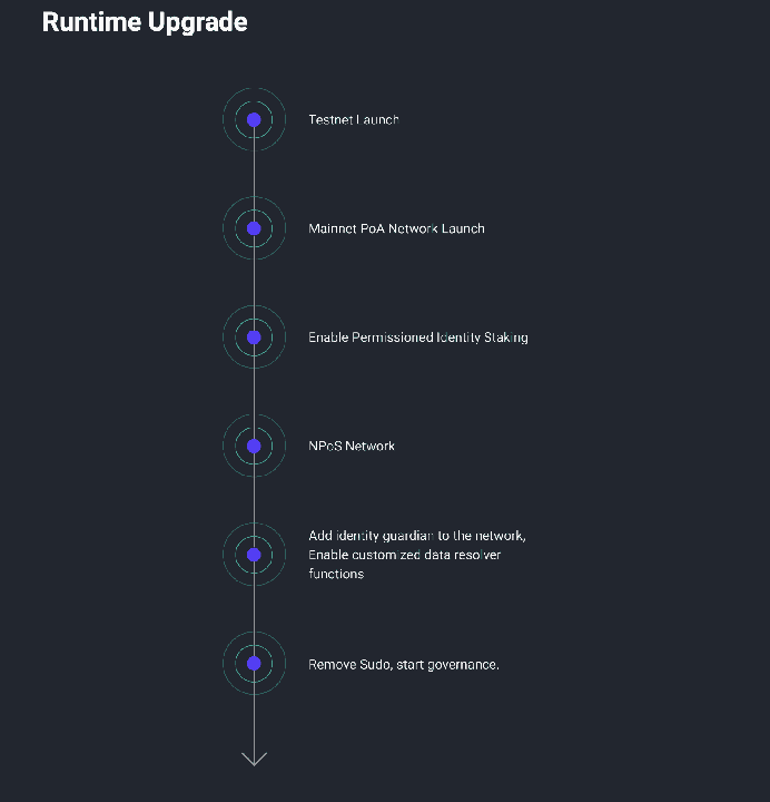 Litentry Roadmap 02