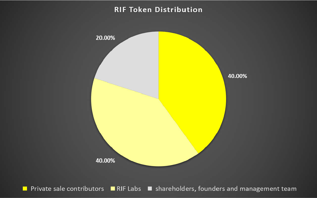 RSK-Infrastructure-Framework-phan-bo