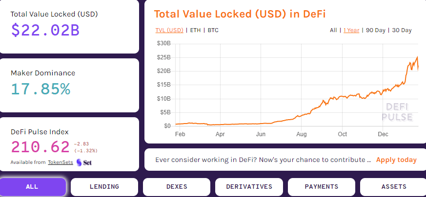 tvl defi