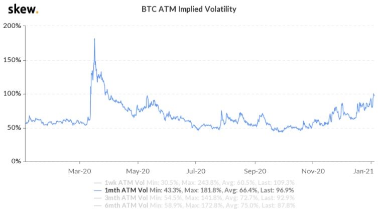 biến động kỳ vọng của bitcoin