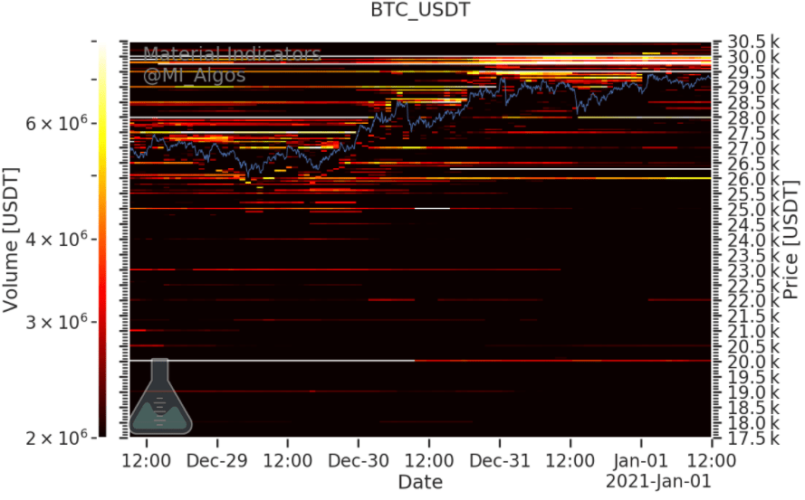 biểu đồ btc usdt