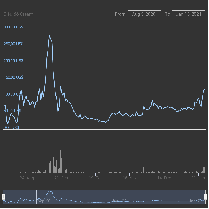 cream price