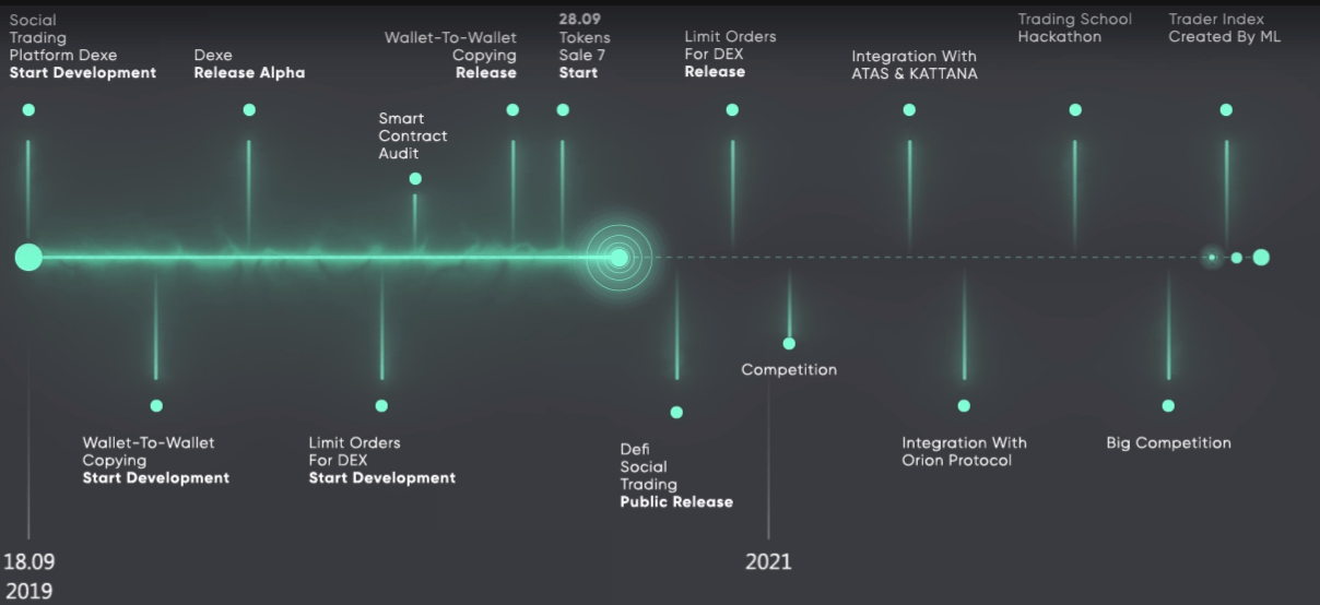 dexe roadmap