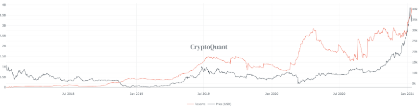 dòng chảy stablecoin vào các sàn