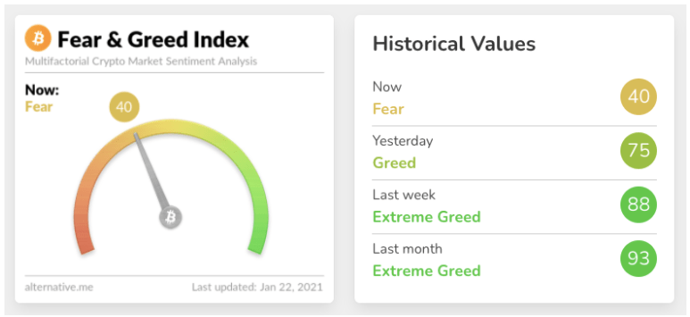 fear&greed index