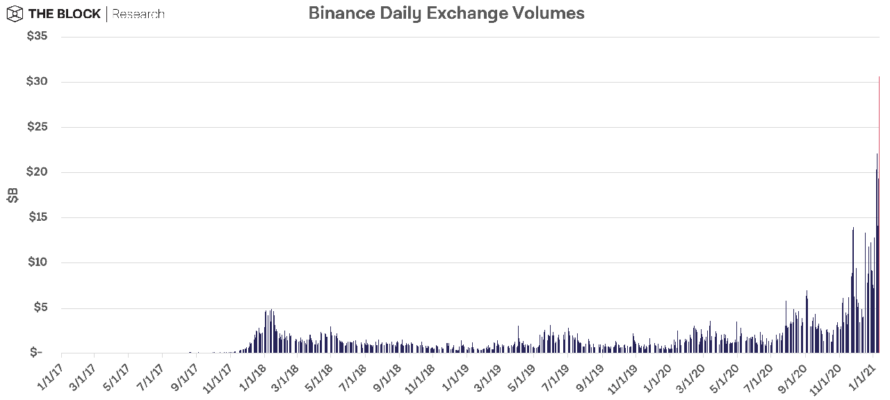 khối lượng giao dịch binance