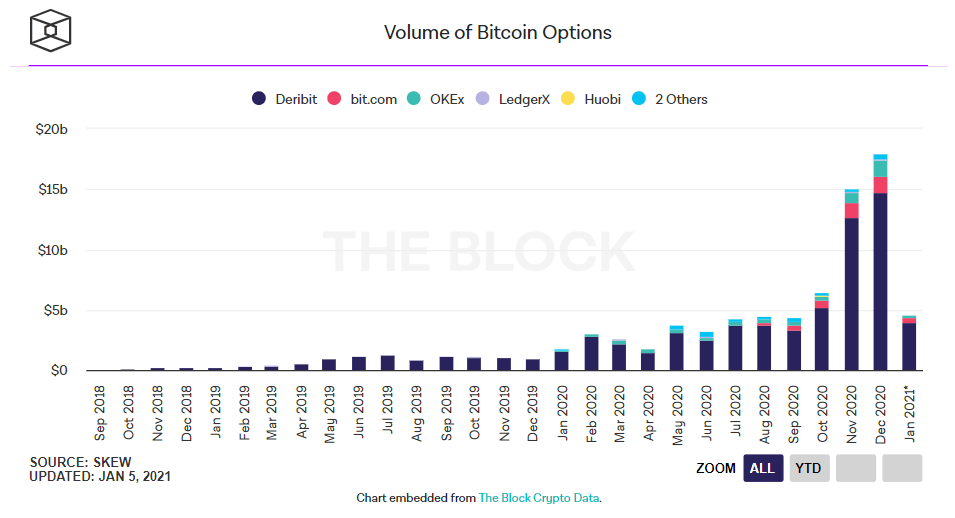 khối lượng quyền chọn btc