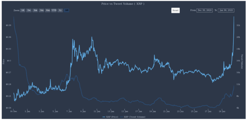 khối lượng tweet xrp