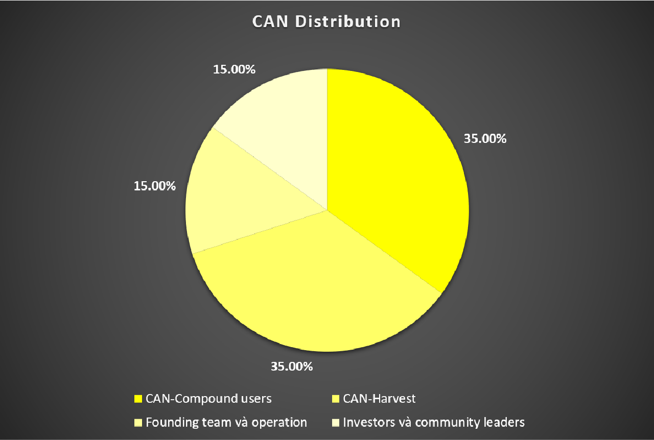 phân bổ can