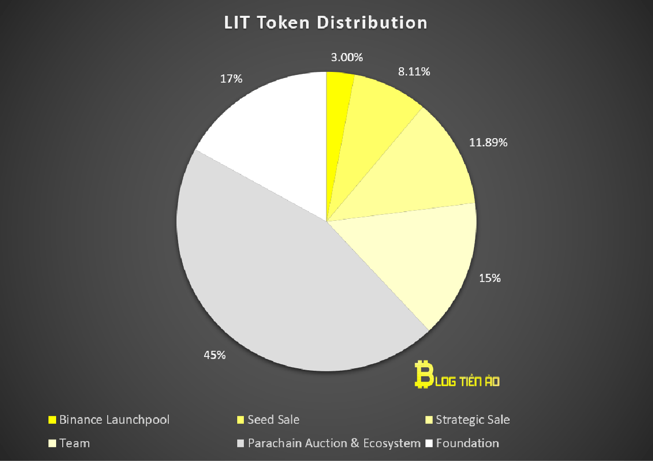 phân bổ lit