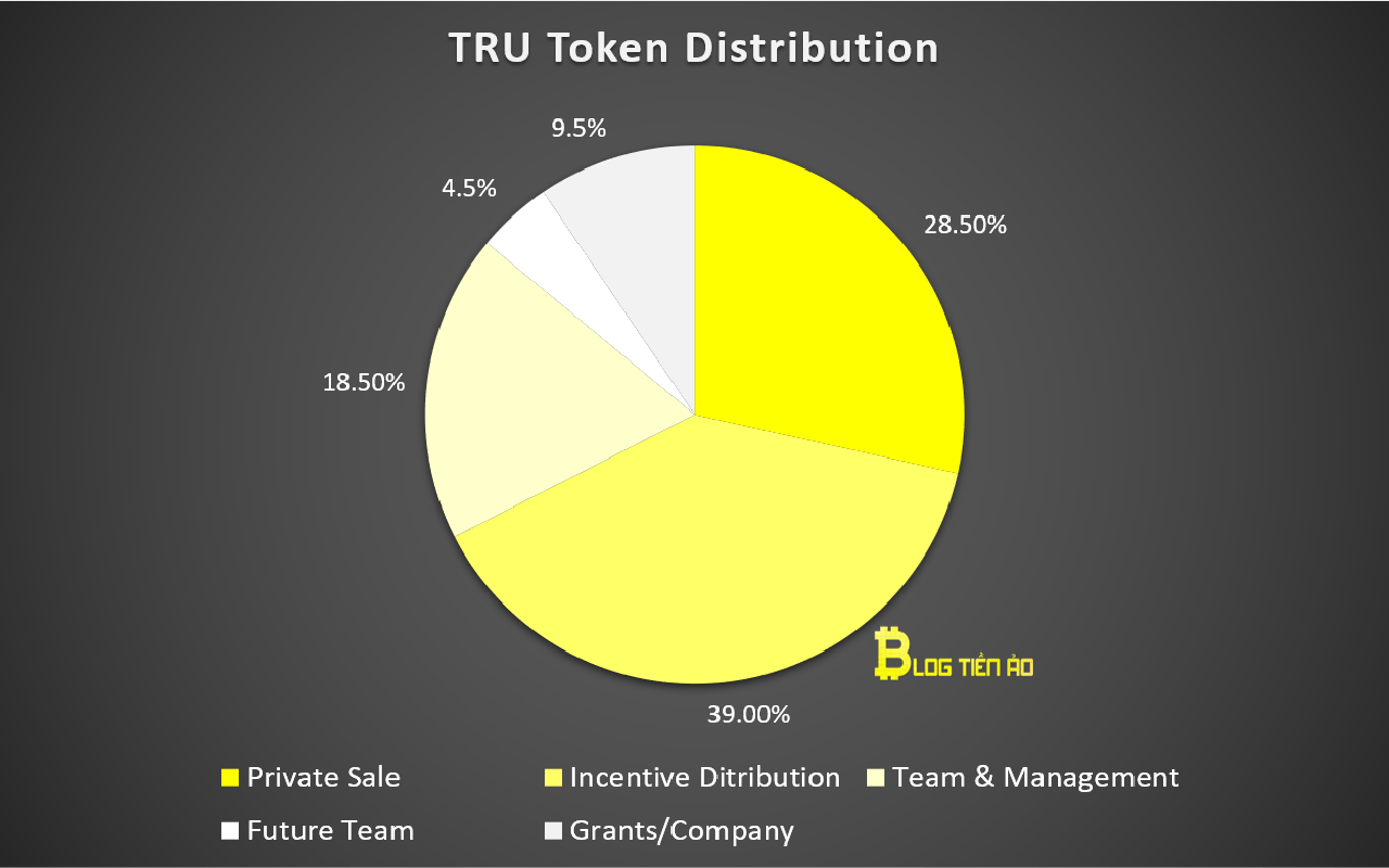 phân bổ tru