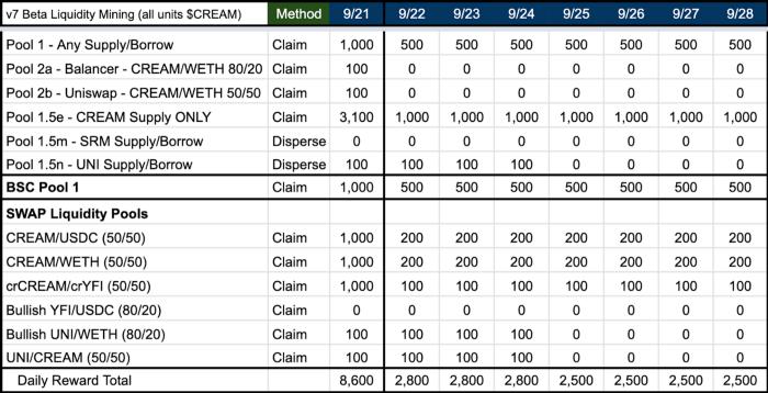 phát hành liquidity mining