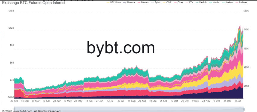 hợp đồng tương lai BTC