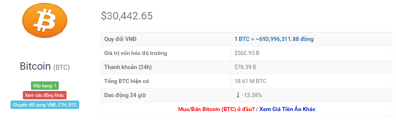 tỷ giá bitcoin