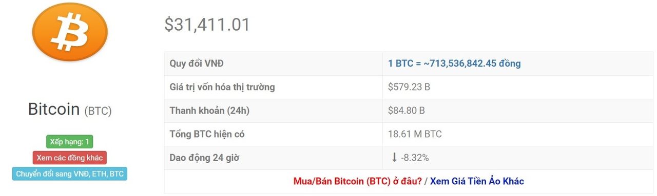 tỷ giá bitcoin