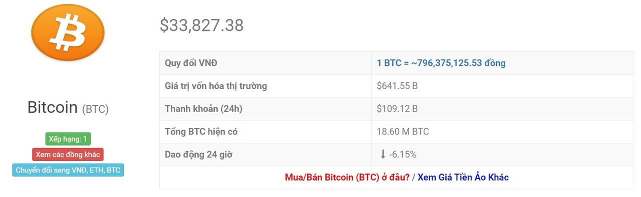 tỷ giá bitcoin