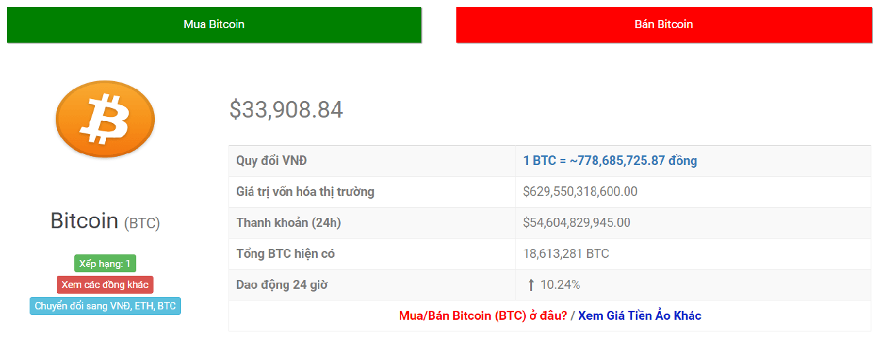 tỷ giá bitcoin