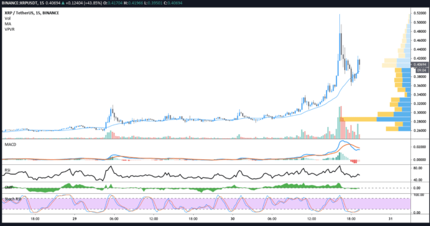 tỷ giá xrp