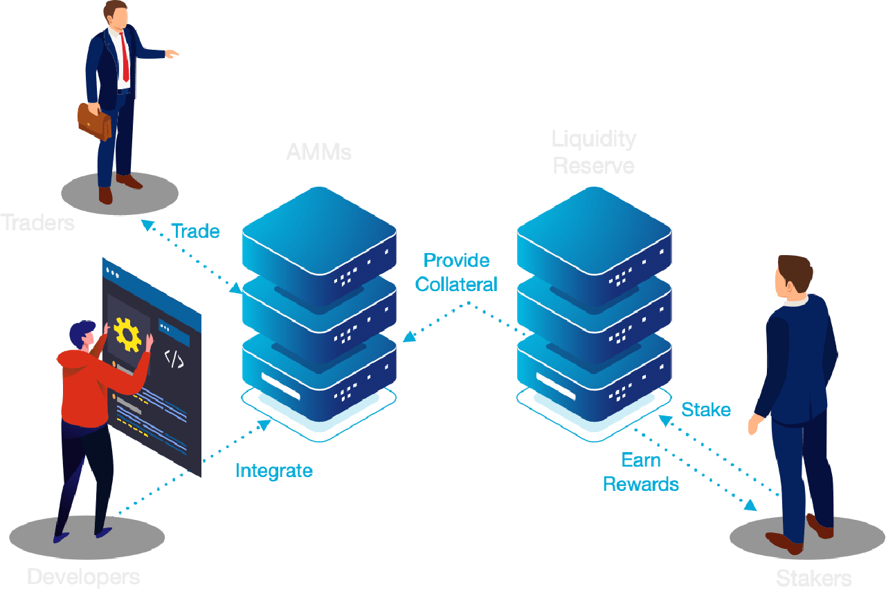 Perpetual Protocol (PERP) là gì? Chi tiết về đồng tiền ảo PERP