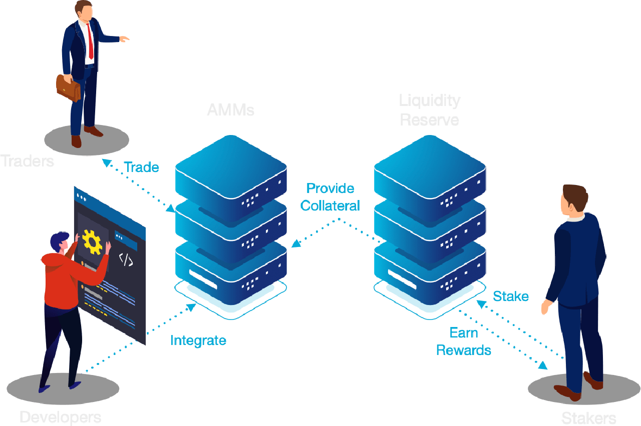 peretual protocol token được dùng để làm gì