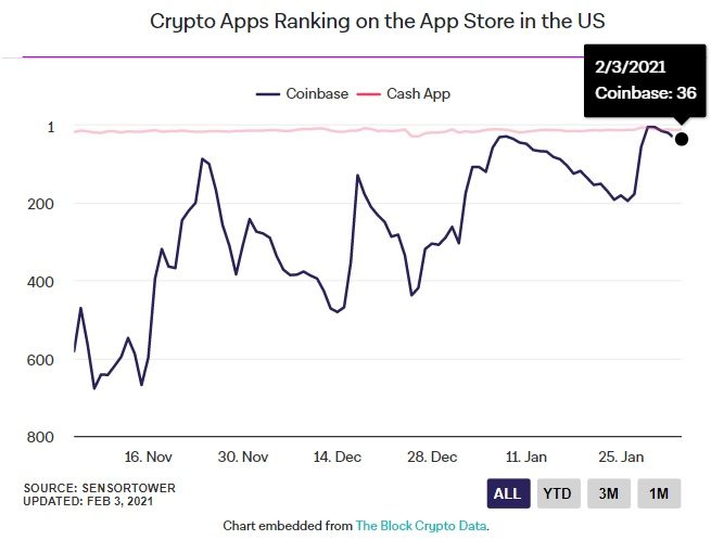 bảng xếp hạng appstore của mỹ