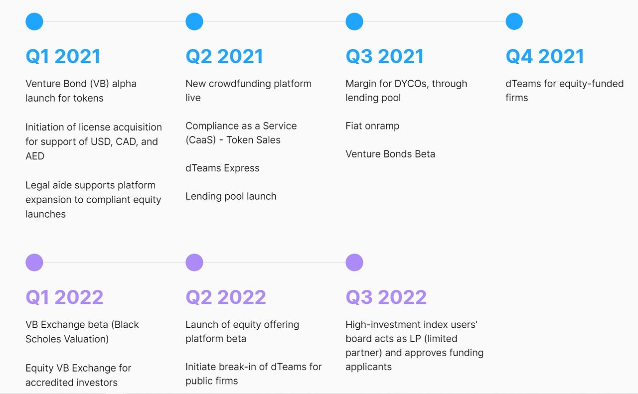 dao token roadmap