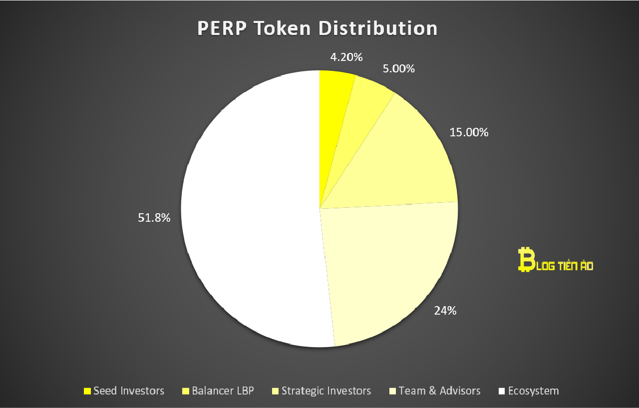 Perpetual Protocol (PERP) là gì? Chi tiết về đồng tiền ảo PERP
