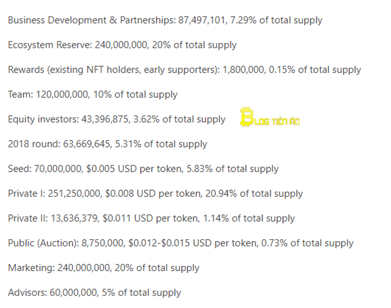 phân bổ tvk token