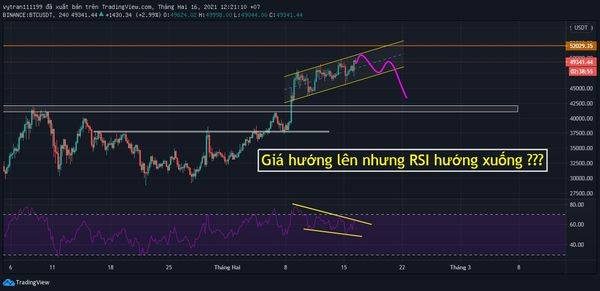 chỉ báo RSI