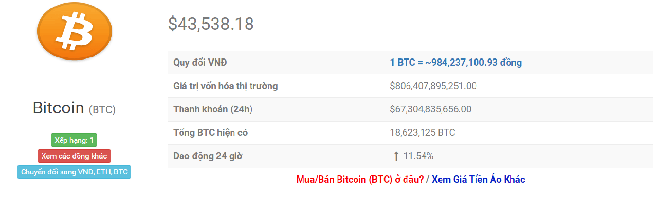 tỷ giá bitcoin