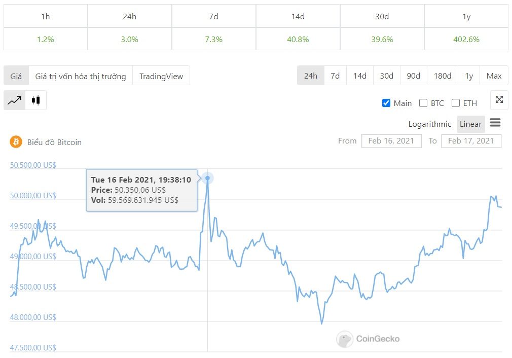 tỷ giá bitcoin