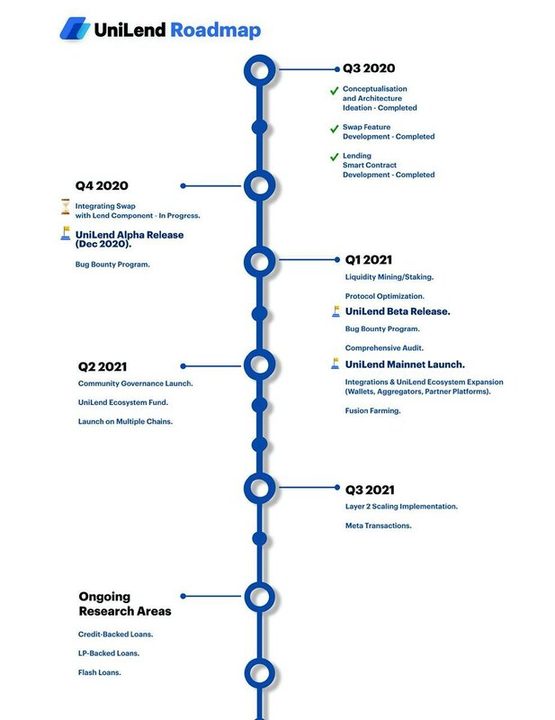 unilend roadmap