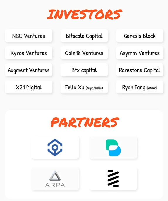 My Neighbor Alice investor partnership